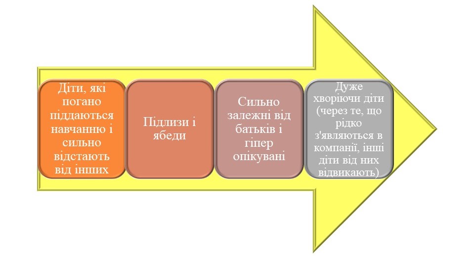 Стрілка