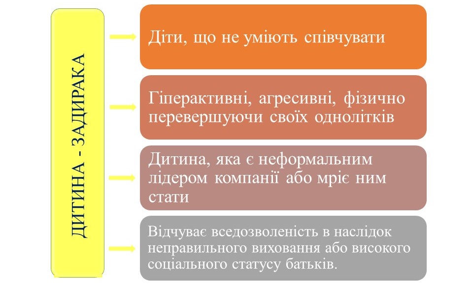 задирака
